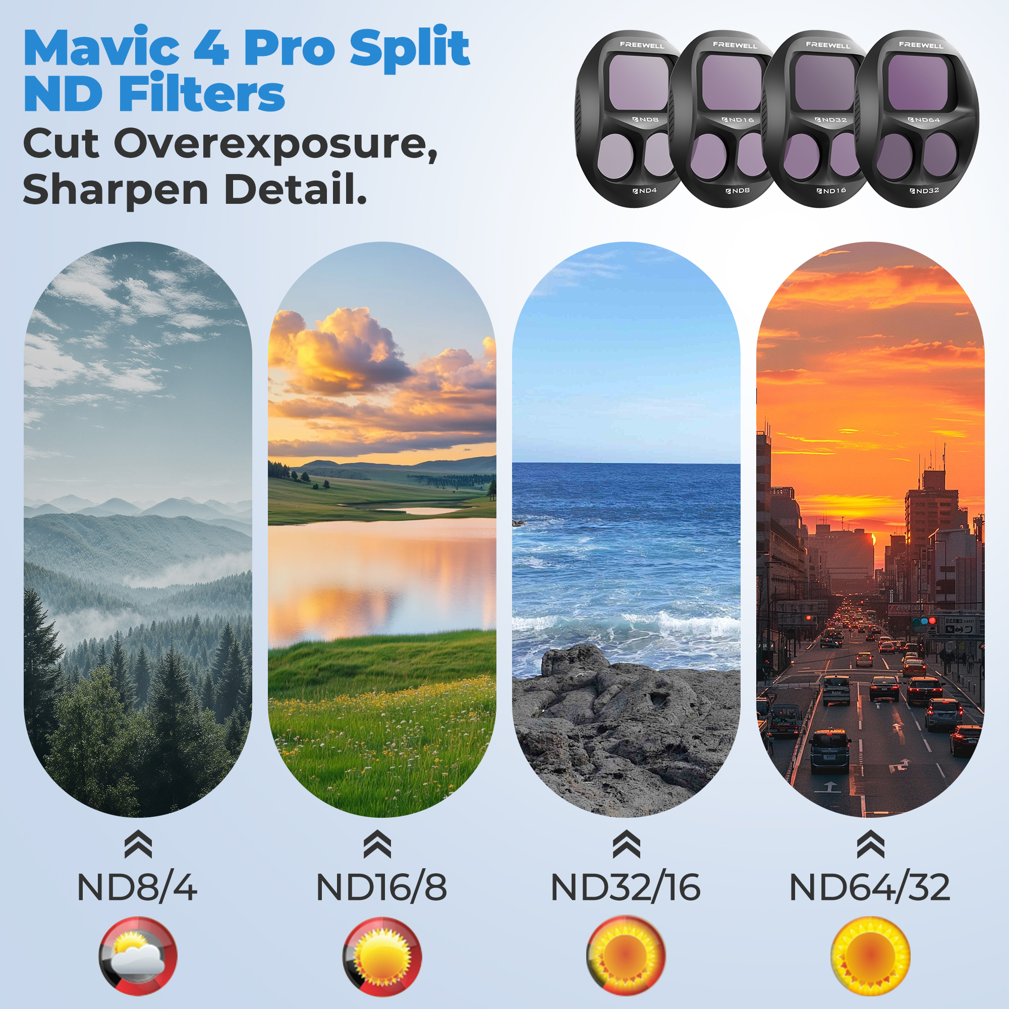 Freewell 12 Pack Camera Filter - مراجعة Drone Ndvi وسعره